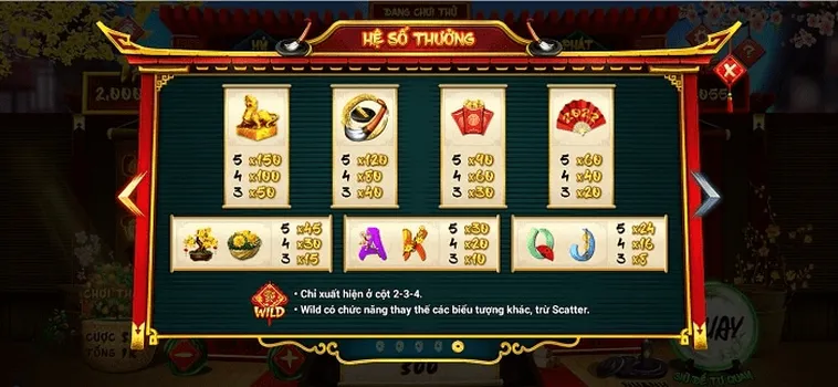 Khám Phá Cách Chơi Nổ Hũ Ông Đồ Tại EE88: Hành Trình Thú Vị